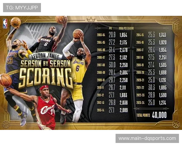 詹姆斯超越年龄表现，41岁场均26+7+7历史唯一